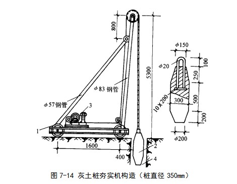 东丽挤密桩地基